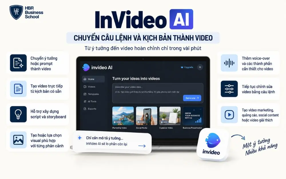 InVideo AI hỗ trợ chuyển ý tưởng, câu lệnh và kịch bản thành video hoàn chỉnh.