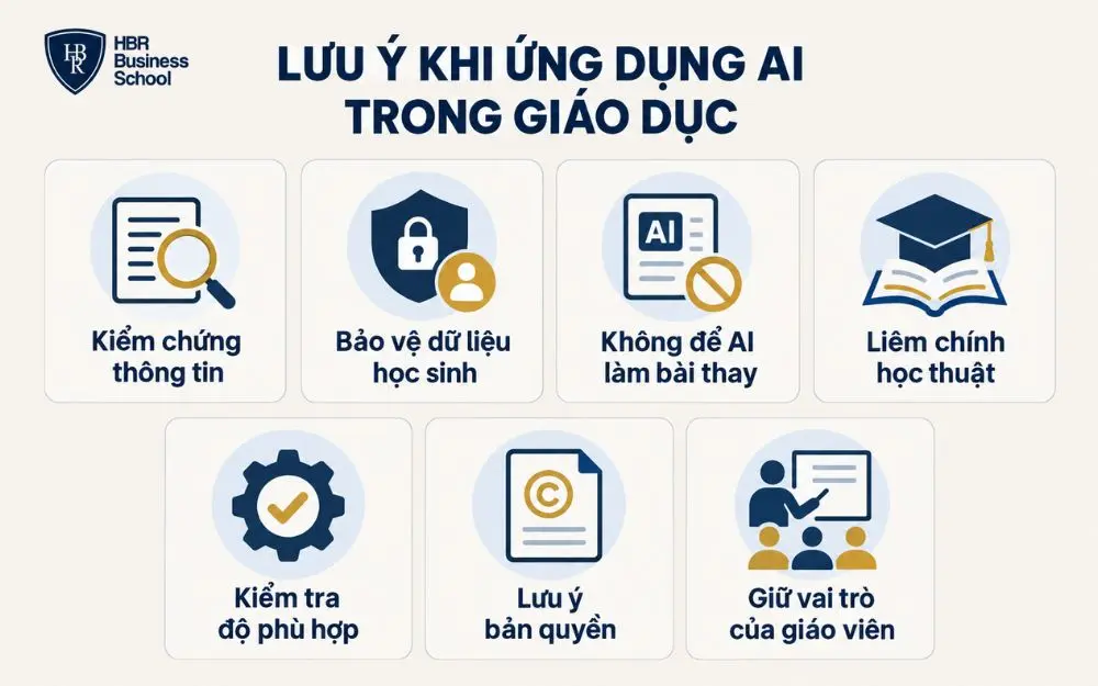 7 lưu ý quan trọng khi ứng dụng AI trong giáo dục để đảm bảo hiệu quả, an toàn và đúng vai trò của giáo viên.