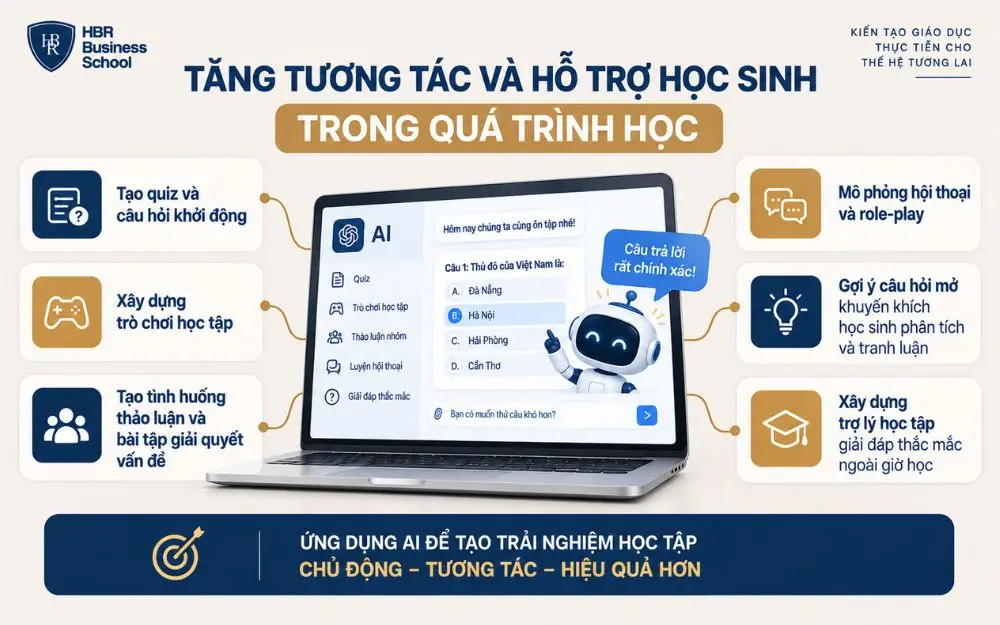 AI hỗ trợ tăng tương tác và đồng hành cùng học sinh trong quá trình học.