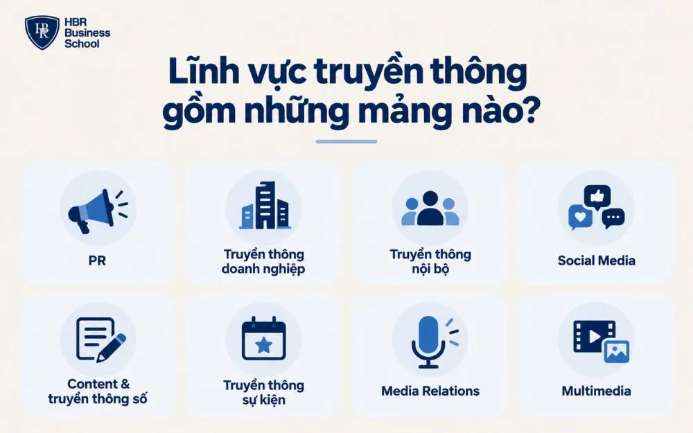 Tổng quan 8 mảng phổ biến trong lĩnh vực truyền thông hiện nay.