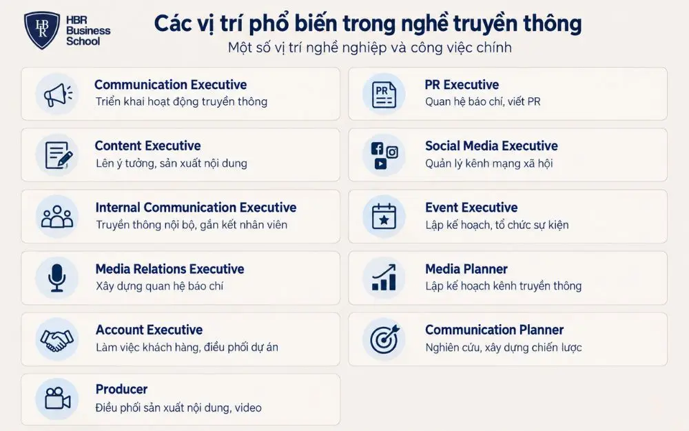 Tổng hợp các vị trí phổ biến và công việc chính trong nghề truyền thông.