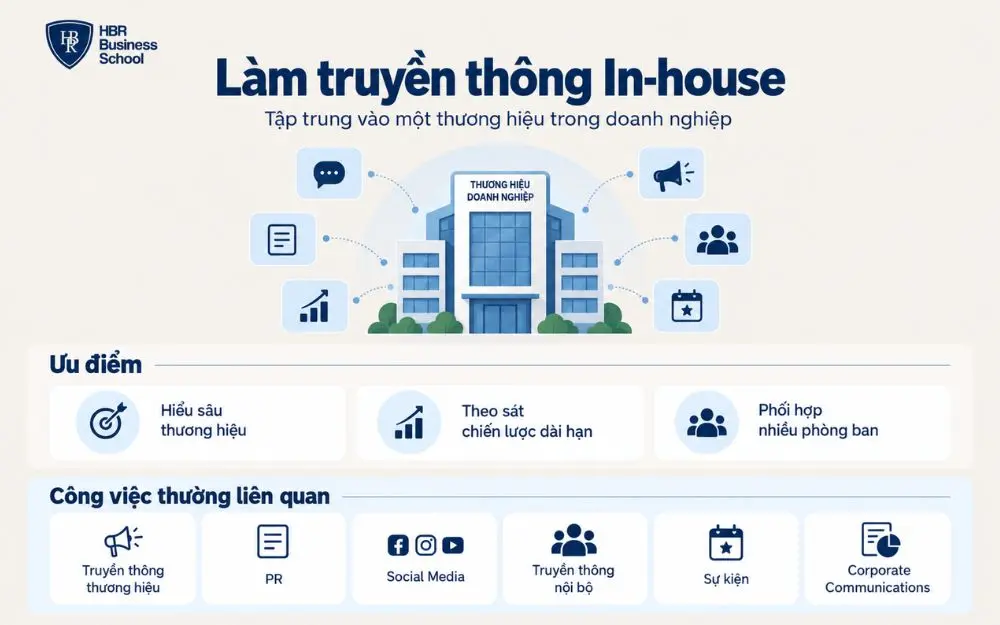 Tổng quan làm truyền thông in-house và các công việc phổ biến trong doanh nghiệp.