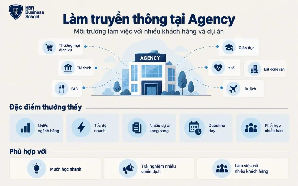 Tổng quan môi trường Agency với đặc điểm công việc và cơ hội trải nghiệm.