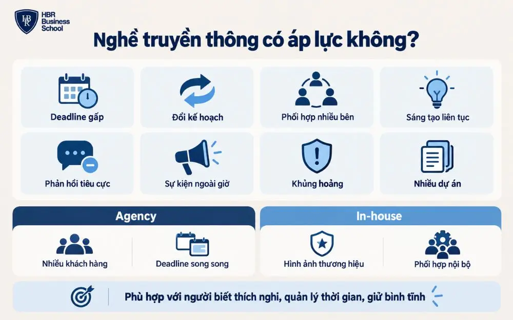 Những áp lực thường gặp trong nghề truyền thông ở agency và in-house.