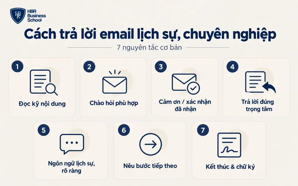 7 nguyên tắc trả lời email lịch sự, rõ ràng và chuyên nghiệp hơn