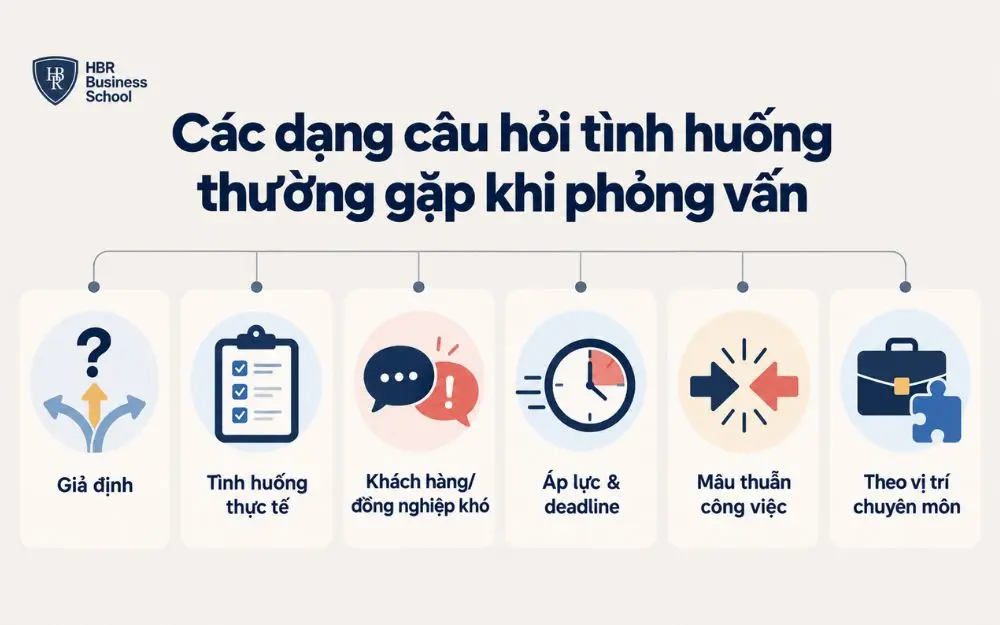 Các dạng câu hỏi tình huống thường gặp giúp ứng viên chuẩn bị phỏng vấn
