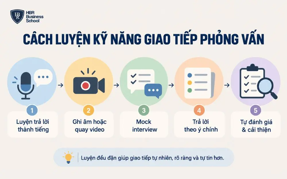 5 cách luyện giúp kỹ năng giao tiếp phỏng vấn tự nhiên, rõ ràng hơn.