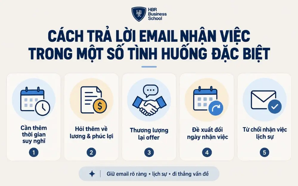 Các tình huống đặc biệt khi trả lời email nhận việc và cách xử lý phù hợp.