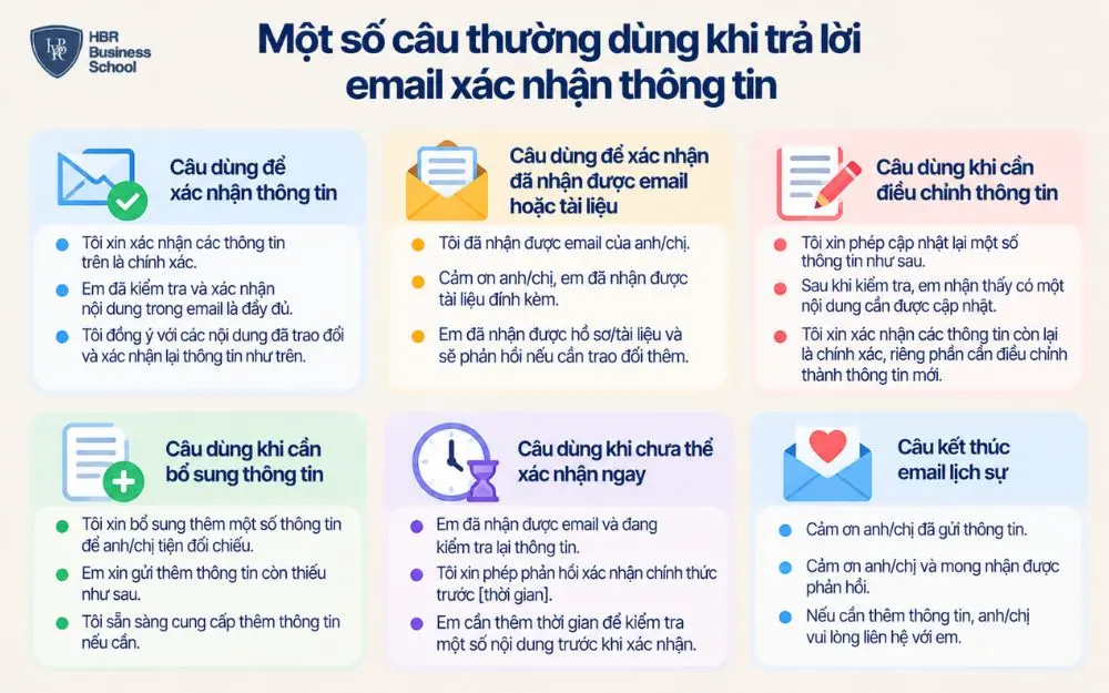Các câu thường dùng khi trả lời email xác nhận thông tin chuyên nghiệp.