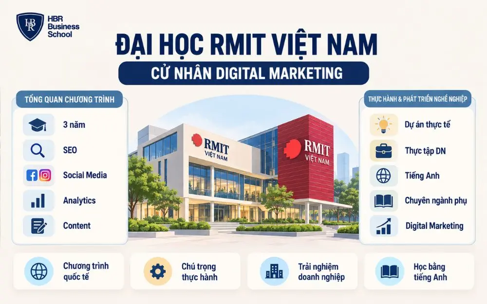 RMIT Việt Nam đào tạo Cử nhân Digital Marketing theo hướng thực hành quốc tế.