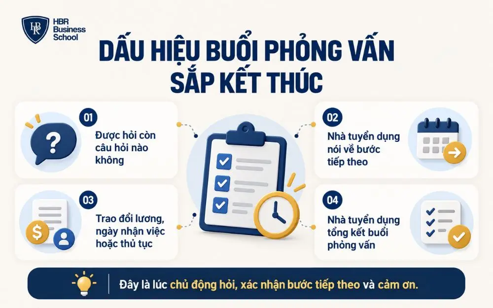 Bốn dấu hiệu phổ biến cho thấy buổi phỏng vấn sắp đi đến phần kết.