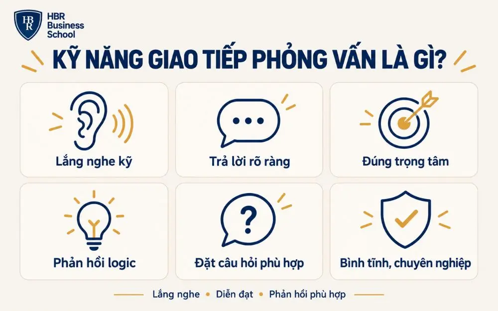 Những yếu tố cốt lõi của kỹ năng giao tiếp hiệu quả khi phỏng vấn.