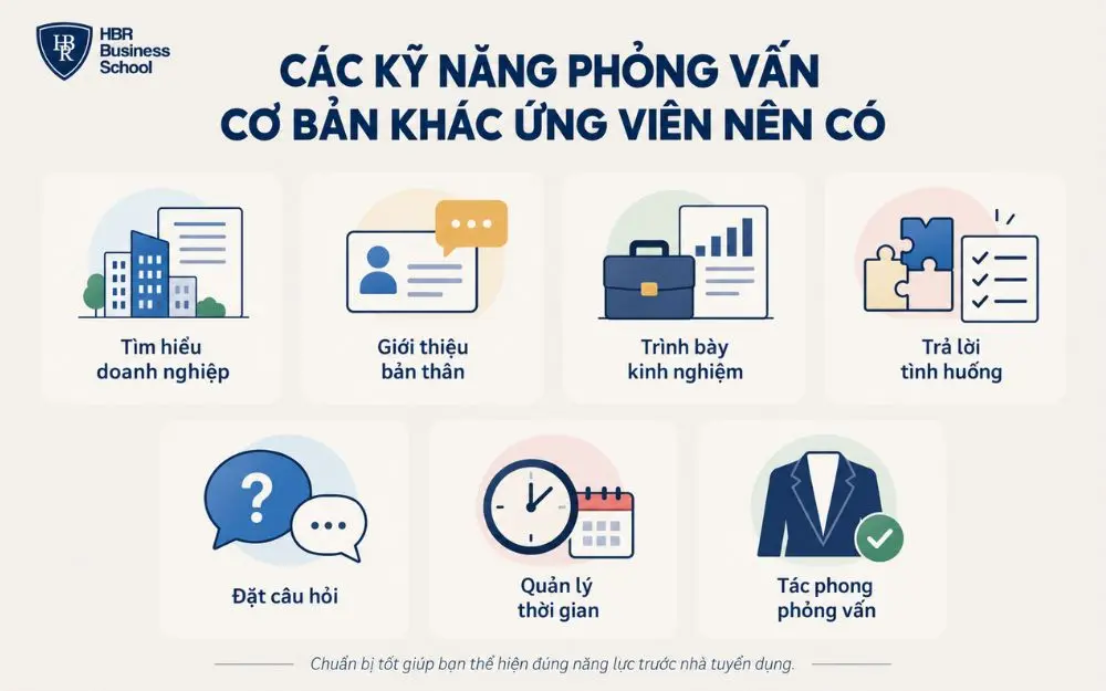 Kỹ năng phỏng vấn cơ bản giúp ứng viên tự tin hơn.