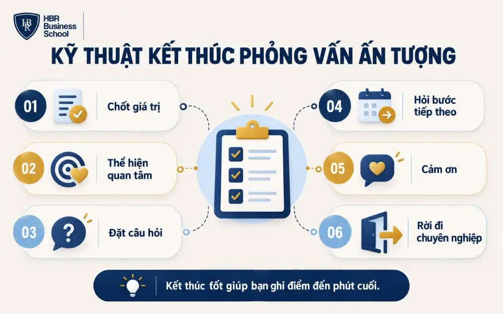 6 kỹ thuật giúp bạn kết thúc buổi phỏng vấn ấn tượng và chuyên nghiệp.