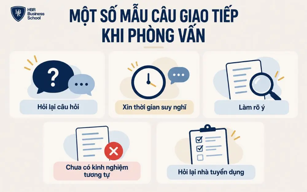 Các mẫu câu giúp ứng viên giao tiếp linh hoạt và tự nhiên khi phỏng vấn.