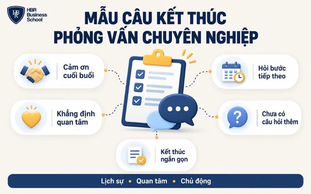 Những câu hỏi nên tránh để giữ ấn tượng chuyên nghiệp cuối buổi phỏng vấn.