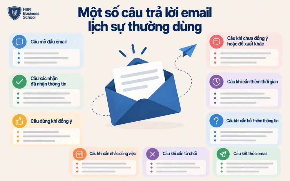Các mẫu câu trả lời email lịch sự thường dùng trong công việc.