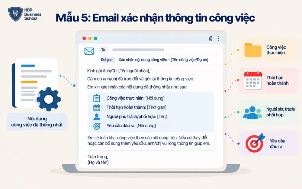 Mẫu email xác nhận nội dung công việc rõ ràng, đầy đủ và chuyên nghiệp.
