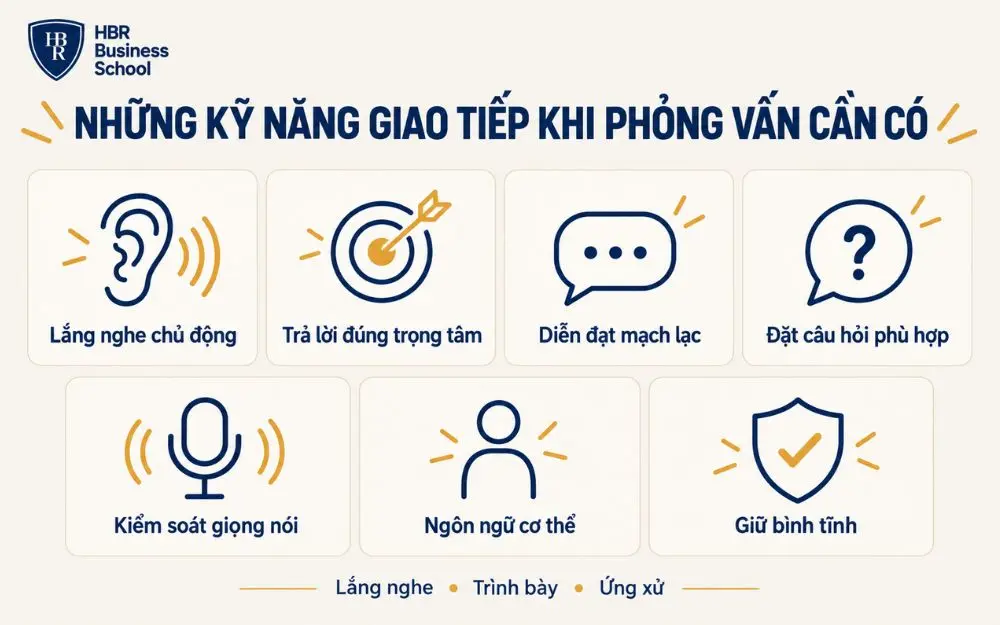 Những kỹ năng giao tiếp quan trọng giúp ứng viên phỏng vấn hiệu quả, chuyên nghiệp hơn.