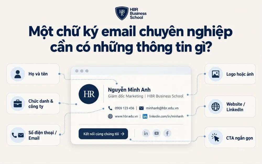Các thành phần cần có để tạo chữ ký email chuyên nghiệp, rõ ràng.