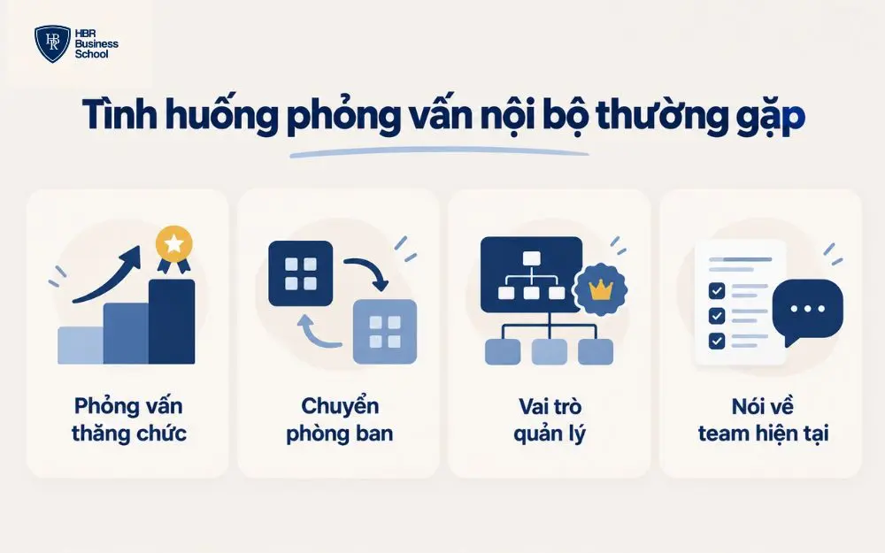 Các tình huống phỏng vấn nội bộ phổ biến khi thăng chức hoặc chuyển vai trò.