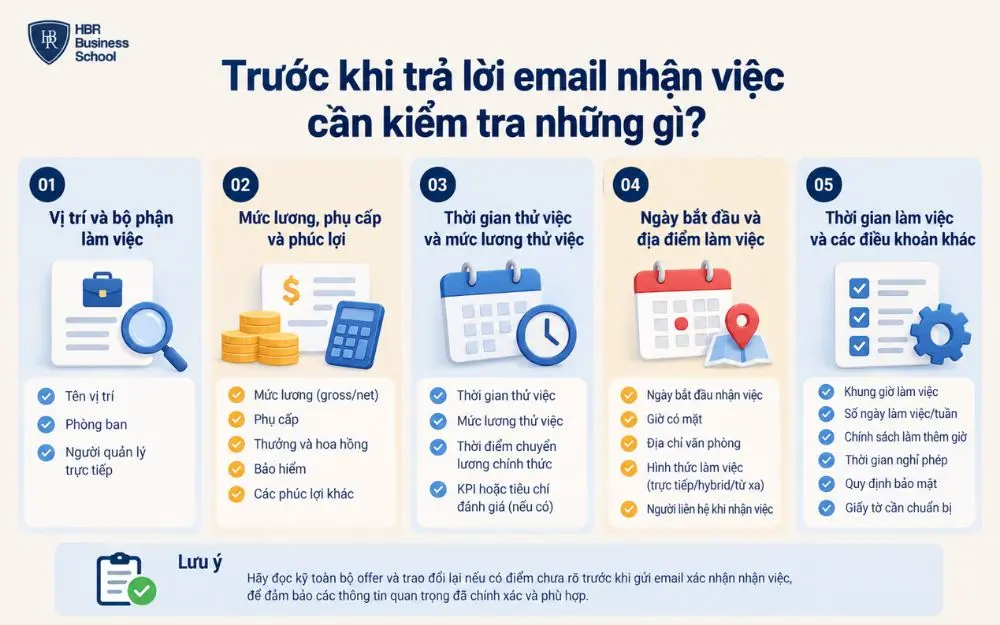 Những thông tin cần kiểm tra kỹ trước khi xác nhận nhận việc qua email.