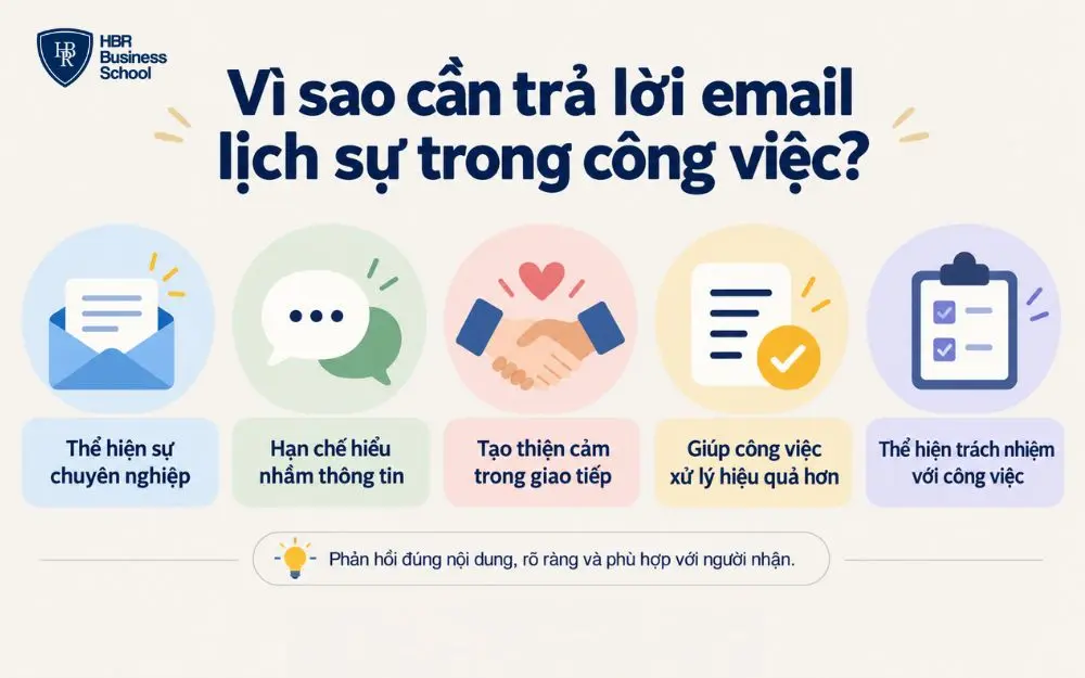 Trả lời email lịch sự giúp giao tiếp chuyên nghiệp, rõ ràng và hiệu quả hơn.