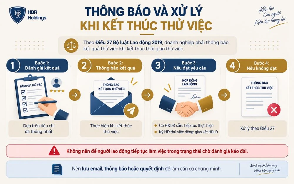 Trách nhiệm thông báo và xử lý khi kết thúc thử việc