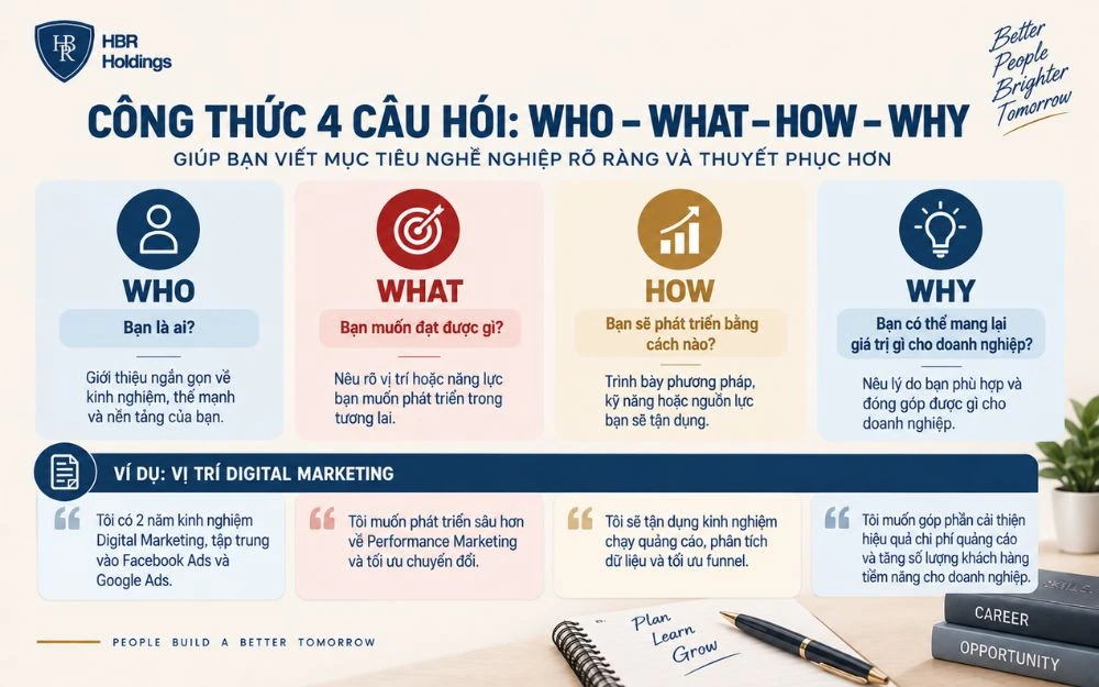 Công thức 4 câu hỏi: Who – What – How – Why
