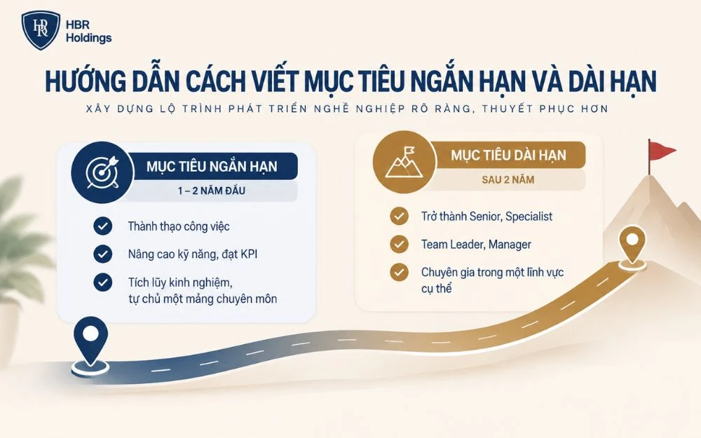 Hướng dẫn cách viết mục tiêu ngắn hạn và dài hạn