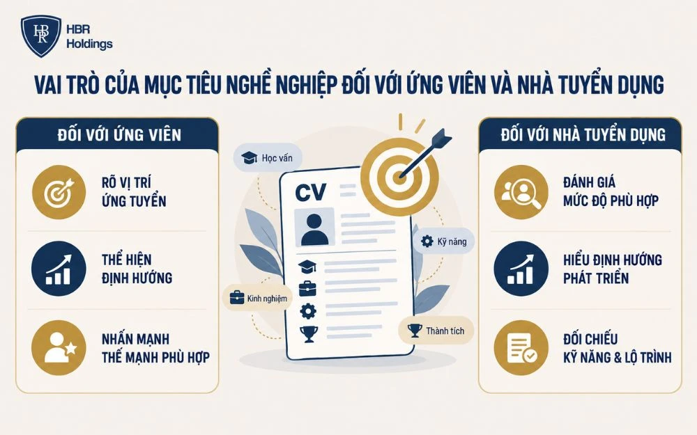 Những lỗi sai phổ biến cần tránh khi viết mục tiêu nghề nghiệp