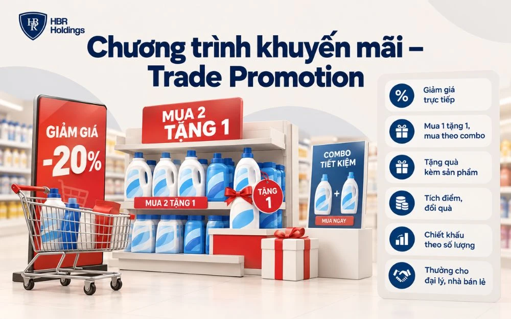 Các hình thức Trade Promotion phổ biến giúp thúc đẩy bán hàng tại điểm bán và kênh phân phối.