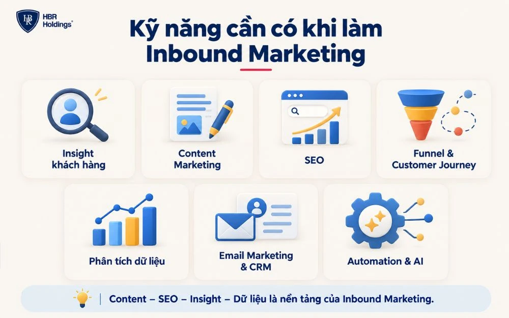 Những kỹ năng cốt lõi giúp nhân sự Inbound Marketing thu hút đúng khách hàng, vận hành Funnel và tối ưu chuyển đổi hiệu quả.