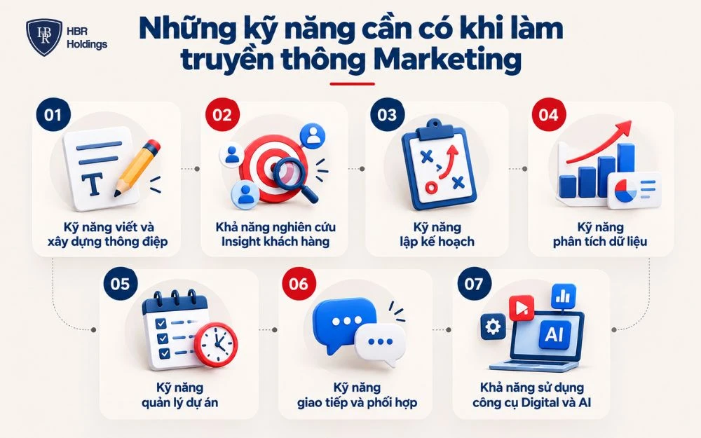7 kỹ năng quan trọng giúp nhân sự truyền thông Marketing triển khai chiến dịch hiệu quả và tối ưu theo dữ liệu.