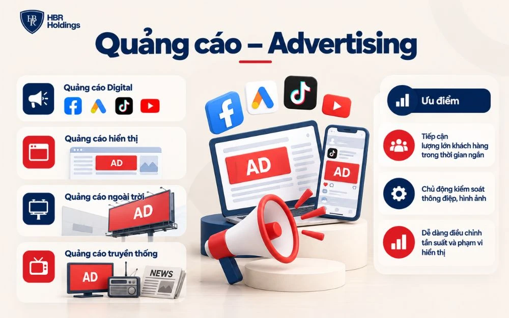 Quảng cáo giúp doanh nghiệp tiếp cận nhanh khách hàng mục tiêu qua nhiều kênh truyền thông khác nhau.