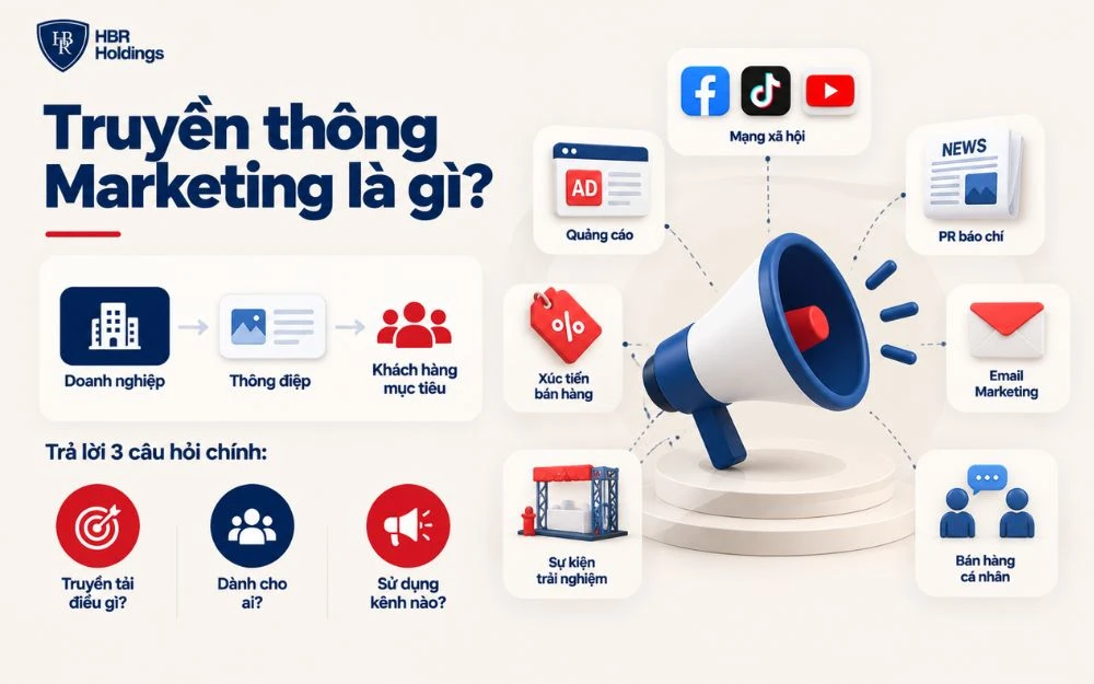 Truyền thông Marketing giúp doanh nghiệp truyền tải đúng thông điệp đến đúng khách hàng qua các kênh phù hợp.