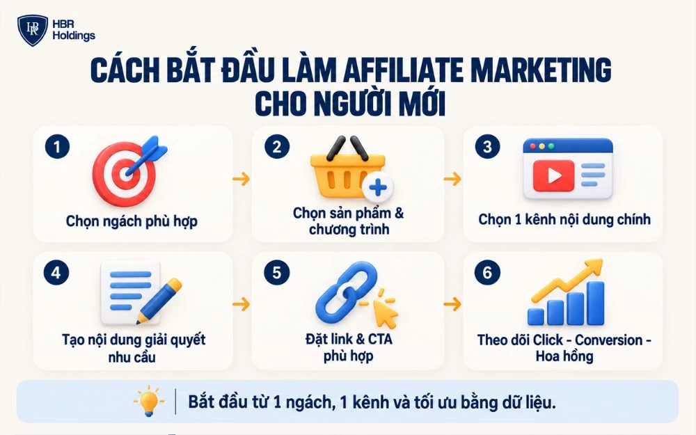 6 bước bắt đầu làm Affiliate Marketing hiệu quả cho người mới.