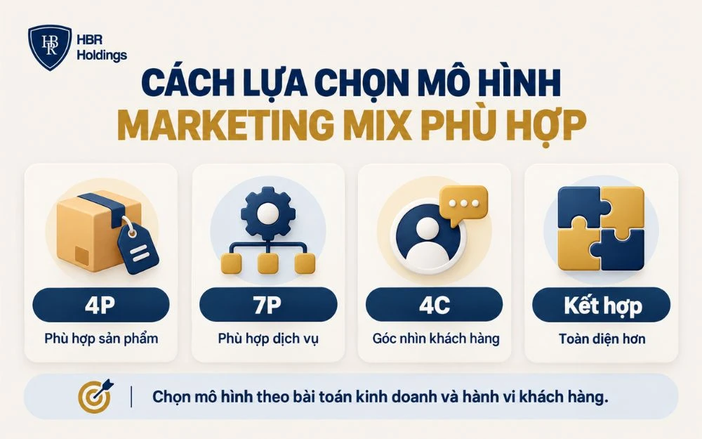 Cách lựa chọn mô hình Marketing Mix phù hợp theo sản phẩm và bài toán kinh doanh.