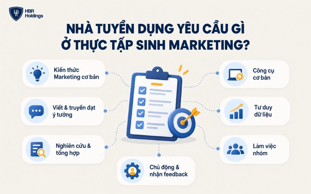 Những yêu cầu phổ biến nhà tuyển dụng đặt ra với Marketing Intern.