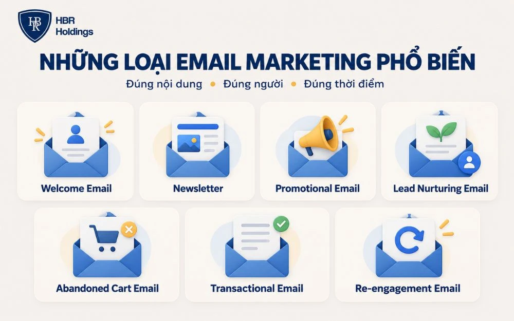 7 loại Email Marketing phổ biến theo từng mục tiêu khách hàng.