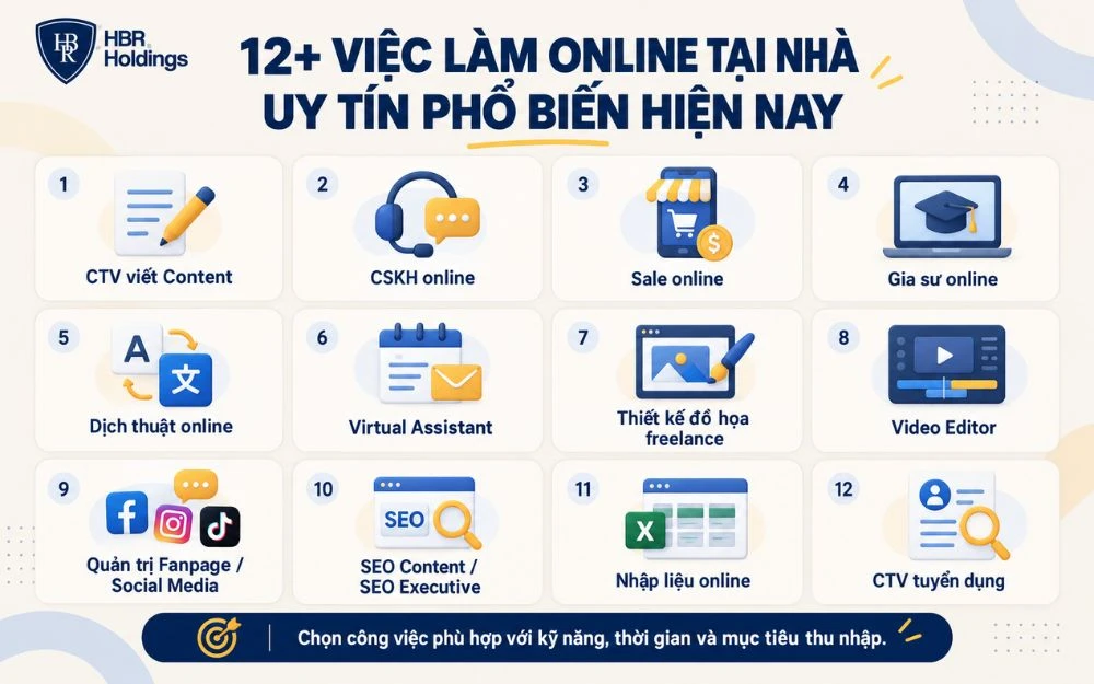 12+ việc làm online tại nhà uy tín phổ biến hiện nay