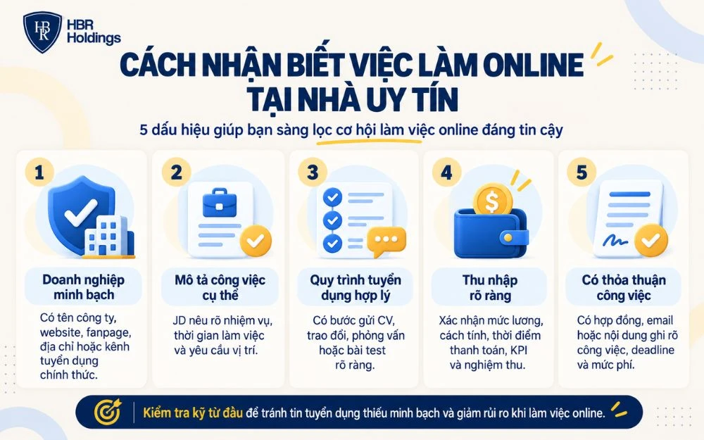 Cách nhận biết việc làm online tại nhà uy tínư