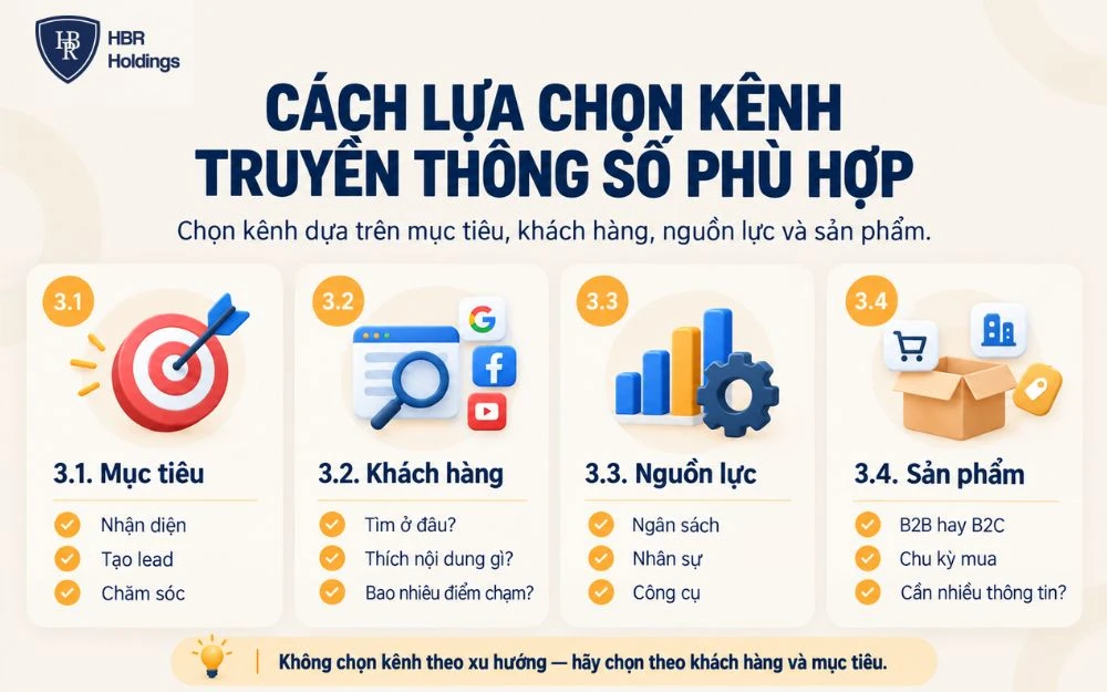 Lựa chọn kênh truyền thông số dựa trên mục tiêu, khách hàng và nguồn lực.