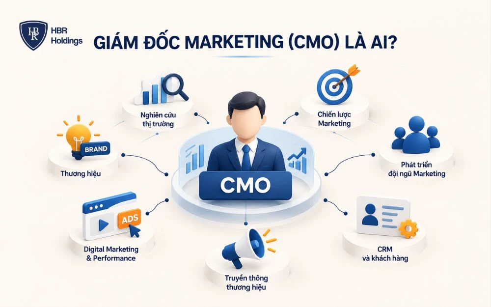 CMO định hướng chiến lược, thương hiệu, khách hàng và hiệu quả Marketing doanh nghiệp.
