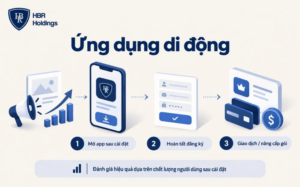 Phễu đo lường hiệu quả ứng dụng di động sau cài đặt