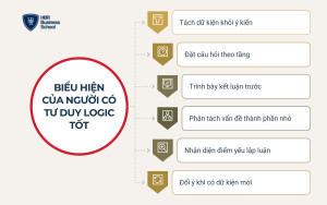 Biểu hiện của người có tư duy logic tốt