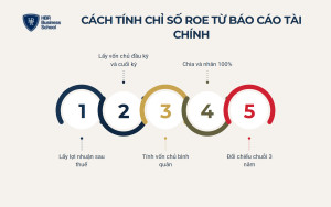 Công thức tính ROE và ví dụ tính chỉ số ROE