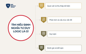 Tìm hiểu định nghĩa tư duy logic là gì