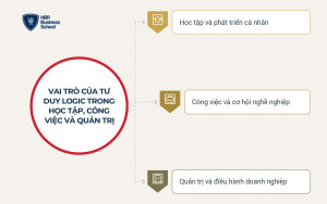 Vai trò của tư duy logic trong học tập, công việc và quản trị