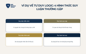 Ví dụ về tư duy logic: 4 hình thức suy luận thường gặp